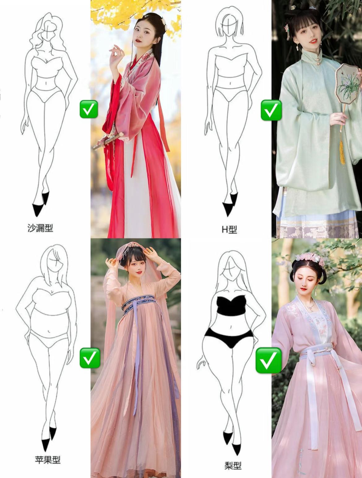 判断你适不适合“穿汉服”，身材丰腴才好，这几个特征中一个就行 onerror=