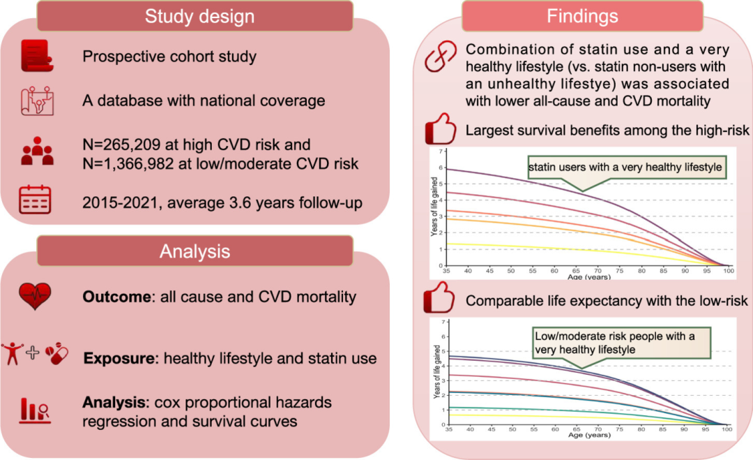 长期吃他汀，这5类食物一定要少碰！很多人还不知道…… onerror=