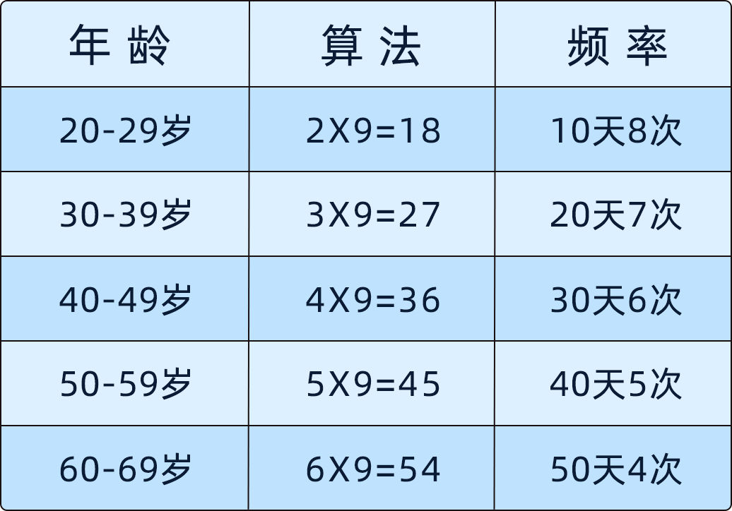 性行为后，为何会出现「贤者模式」？性爱频率=年龄的首位数×9？不达标的话，更容易得心血管疾病？ onerror=
