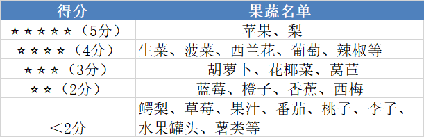 哈佛32年研究发现：这2种便宜水果，可以抗炎降脂、缩小斑块！ onerror=