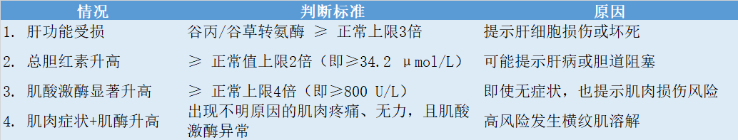 长期吃他汀，千万不要和这4类食物同服！医生提醒 onerror=