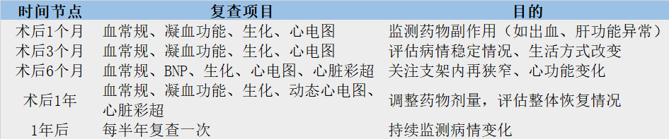 心脏支架手术后还能活几年？医生说出实情：一定要做好这5点，缺一不可！ onerror=