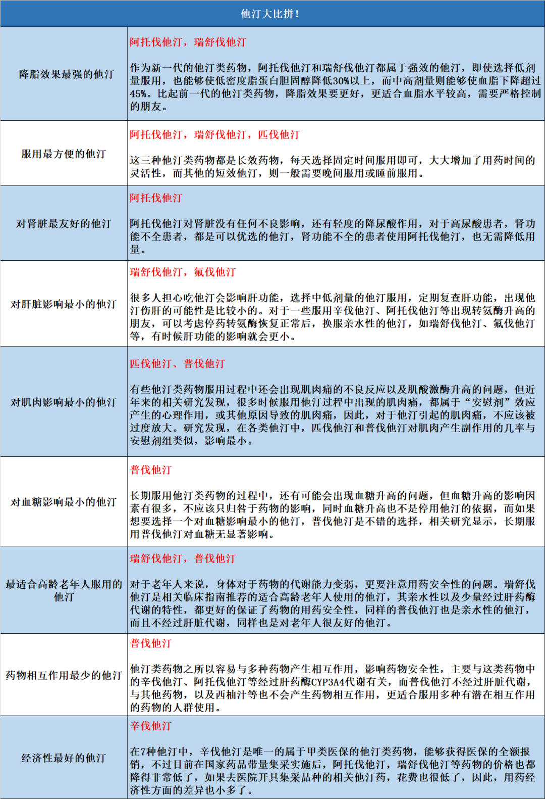 7种他汀，为何说「普伐他汀」最安全？哪一种更适合自己？ onerror=
