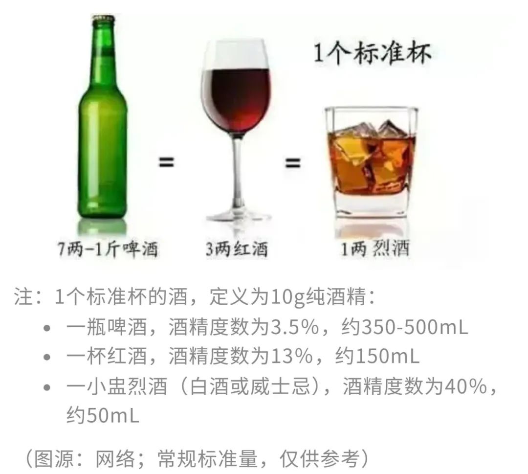 每天1杯酒，死亡风险降20％？哈佛研究发现：适量喝酒不仅改善血脂水平，还能降低死亡风险！ onerror=