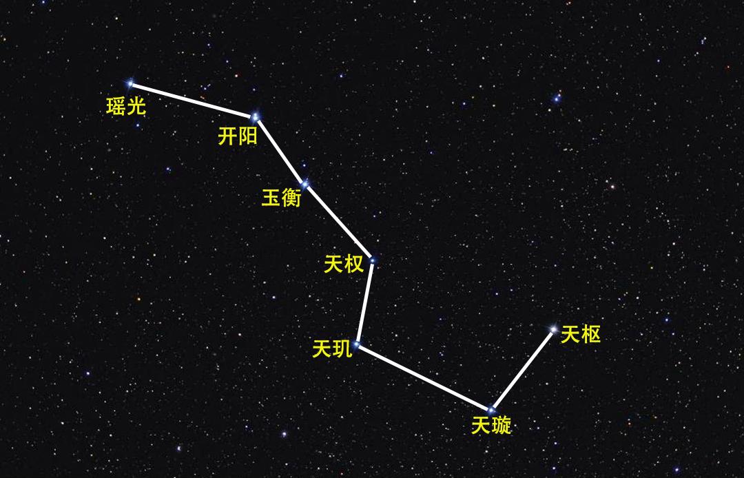 北斗七星都是怎样的星星？七颗星有关系吗？它们有多大有多远？ onerror=