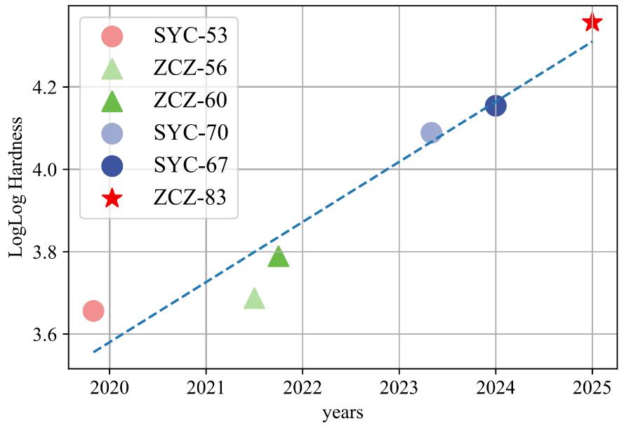 量子计算迎来分水岭，“祖冲之三号”量子计算机突破两大“不可能” onerror=
