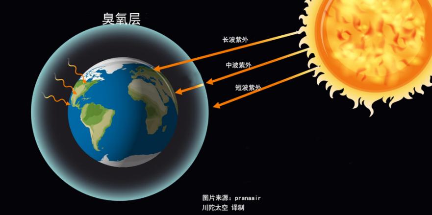 我们拍的太阳总是模糊一片，为何卫星却能高清炫彩？ onerror=