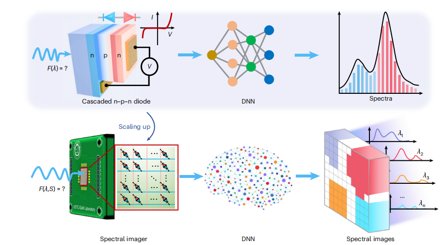 解码光的“指纹”（下）：如何将光学分析实验室“装进”芯片 onerror=