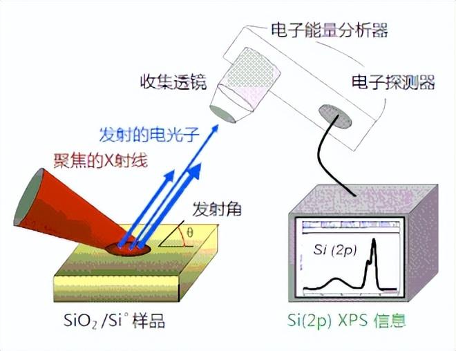 解码光的“指纹”（上）：从三棱镜到光谱仪，读懂光与物质的对话 onerror=