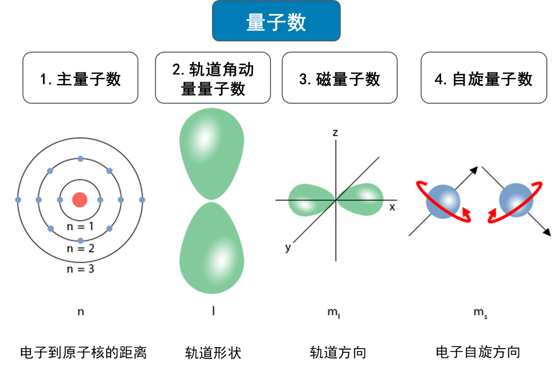 元素周期表为何如此整齐？他发现量子世界的“单身公寓”法则 onerror=