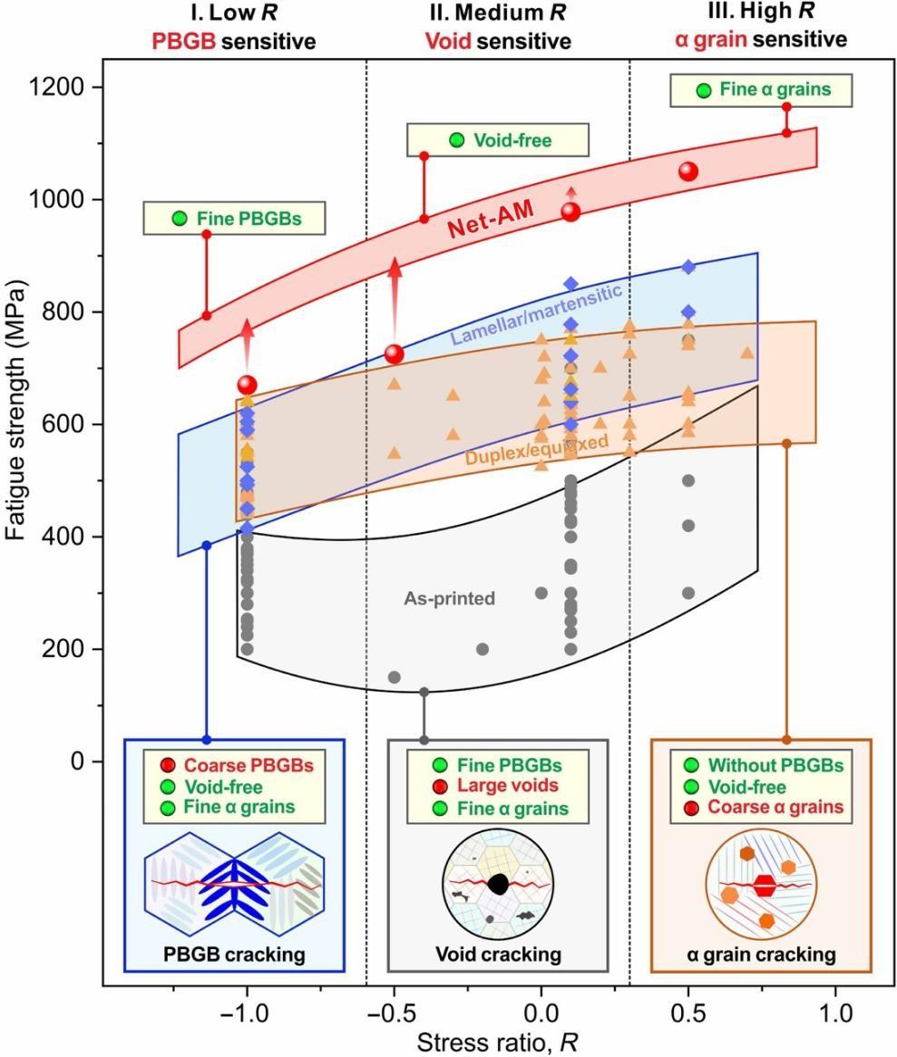 中国科学家解决钛合金疲劳难题！3D打印刷新世界纪录 onerror=