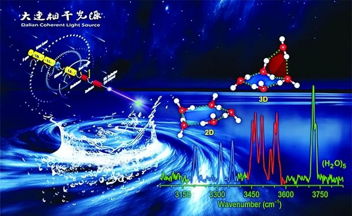 为何是极紫外光？大连相干光源的“黄金波段”之谜丨探微之光 onerror=