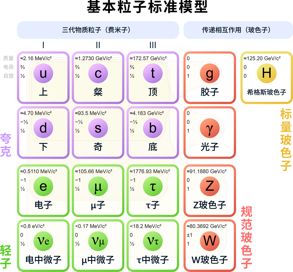 丑小鸭还是白天鹅？意外发现的缪子正改变世界 onerror=