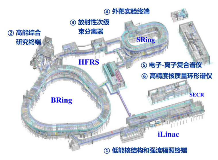 追问宇宙与物质起源，中国大科学装置如何解码原子核的奥秘？ onerror=