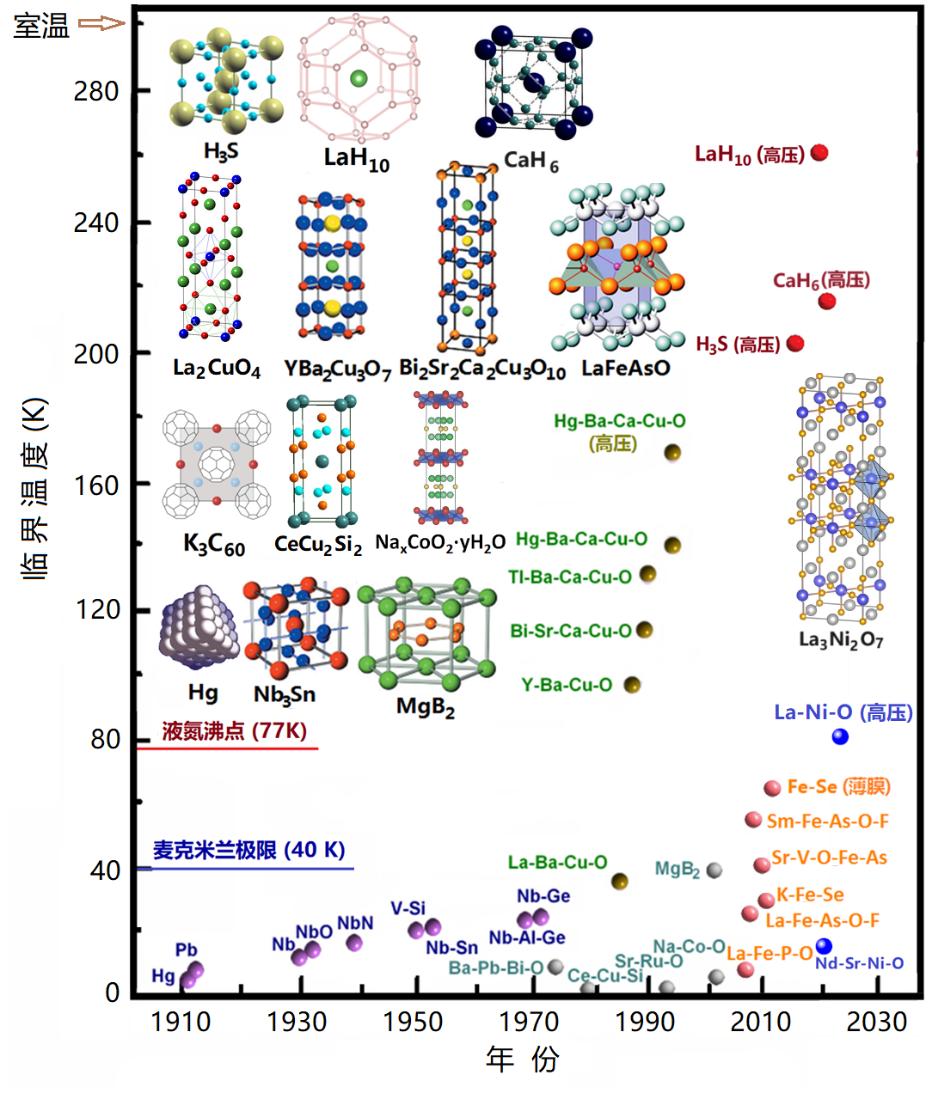 神奇材料在“压力锅”里变身：科学家发现新型镍基高温超导体 onerror=