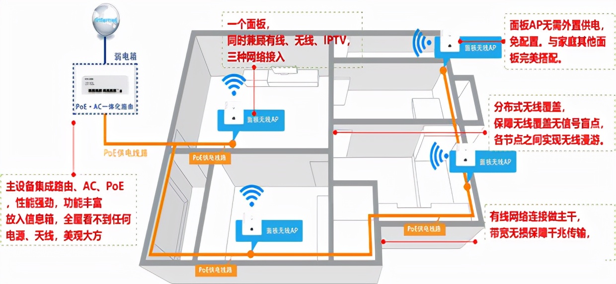 实现“全屋WiFi”自由，打造全屋智能家居必备！ onerror=
