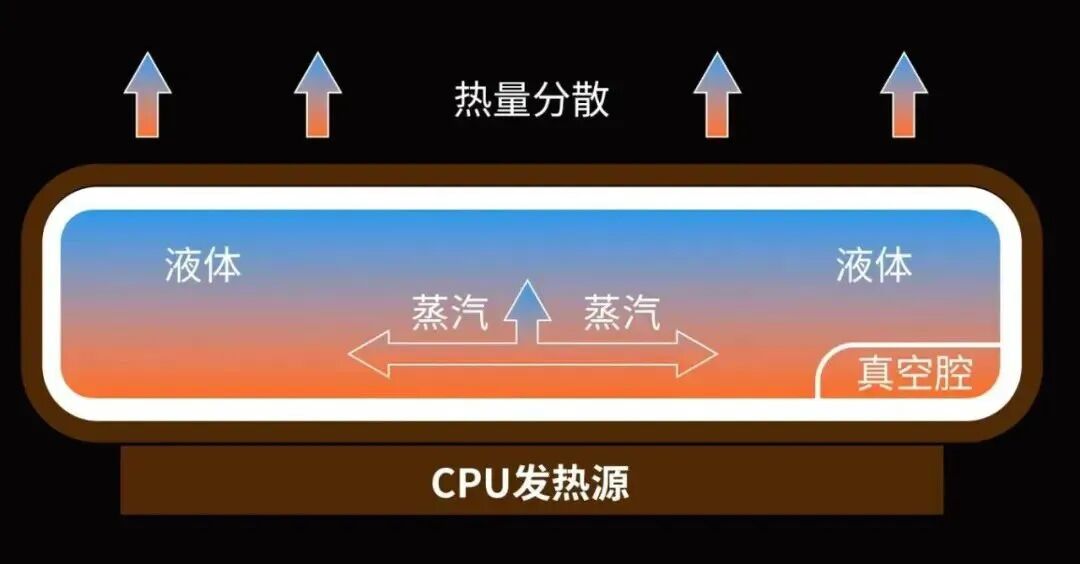首发 VC 散热！iPhone 17 Pro Max，史上最强 onerror=