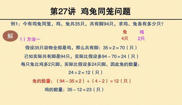 鸡兔同笼问题很难？一文让彻底掌握解题方法，考试再也不犯愁！ onerror=